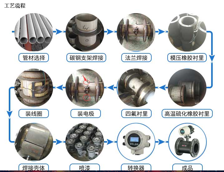 DN80電磁流量計(jì)的價(jià)格