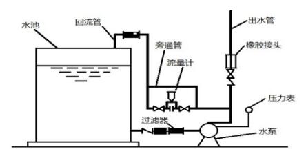 消防泵房的安裝順序